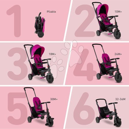 Triciklik 10 hónapos kortól - Tricikli összecsukható smarTfold 400S Pink 6in1 smarTrike - 5