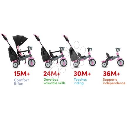 Triciklik 10 hónapos kortól - Tricikli Swirl DLX 4in1 Grey&Pink TouchSteering smarTrike - 2