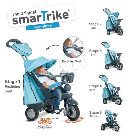 Tříkolky od 10 měsíců - Tříkolka Explorer Blue Blue 5v1 smarTrike - 7